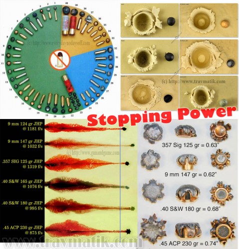1. Останавливающее действие пуль, в том числе резиновых 9 мм P.A. 1. Останавливающее действие пуль, в том числе резиновых 9 мм P.A.